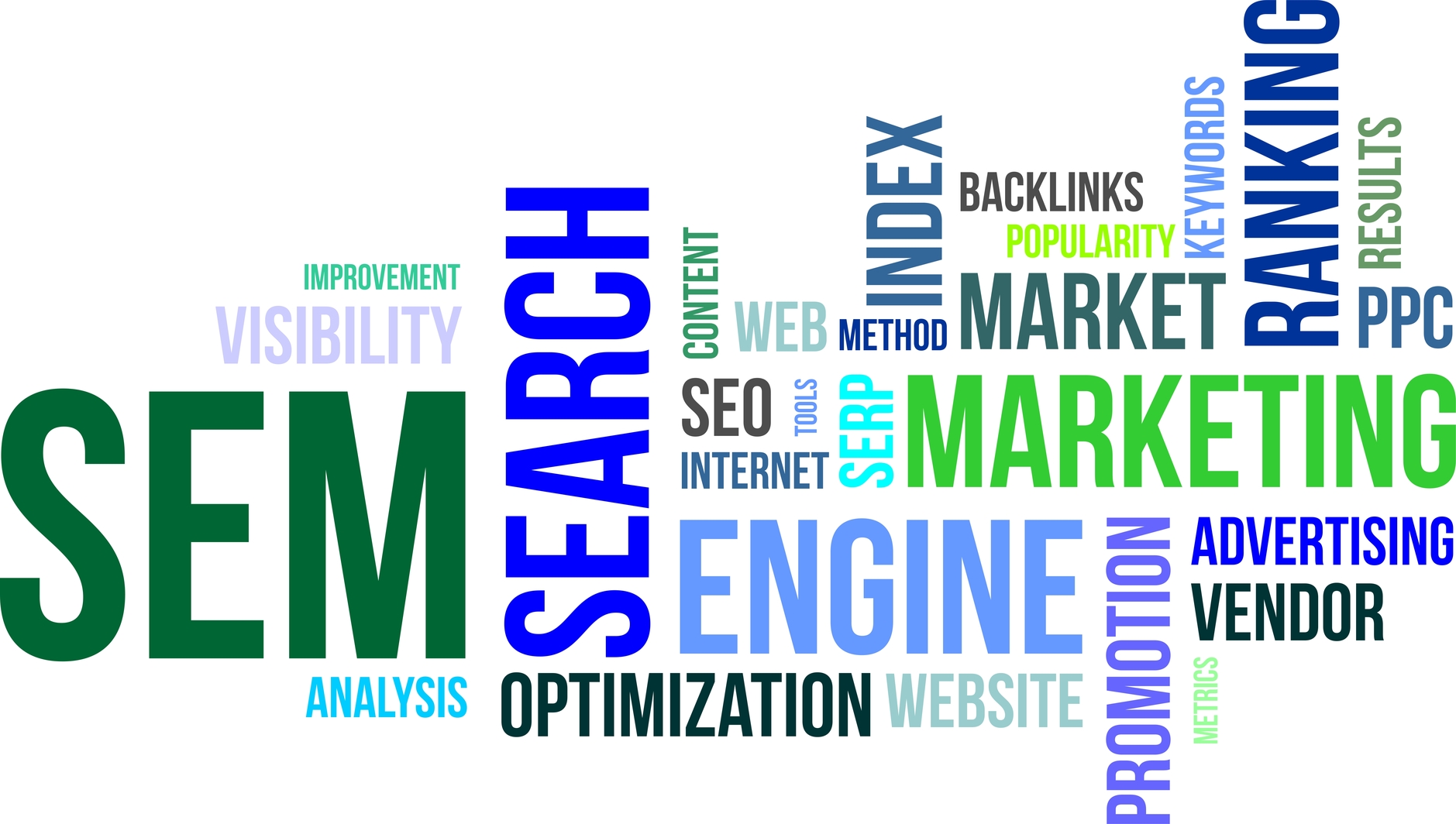 What Is Search Engine Marketing? - Direct Placement LLC