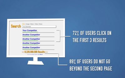 Pay-Per-Click Advertising Explained