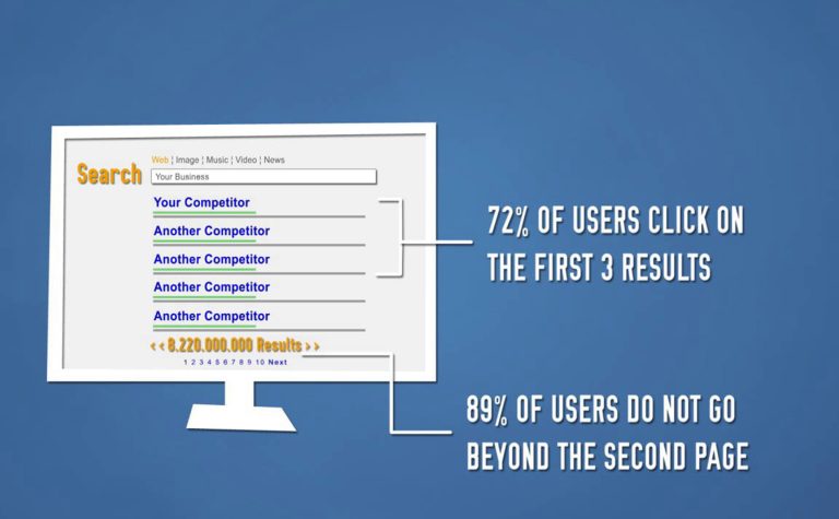 Pay Per Click Advertising Explained   Direct Placement LLC