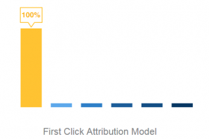 Attribution Models: First Click