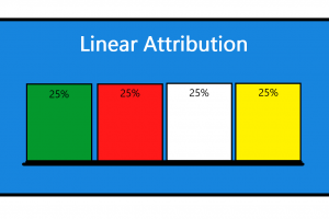Attribution Models: Linear