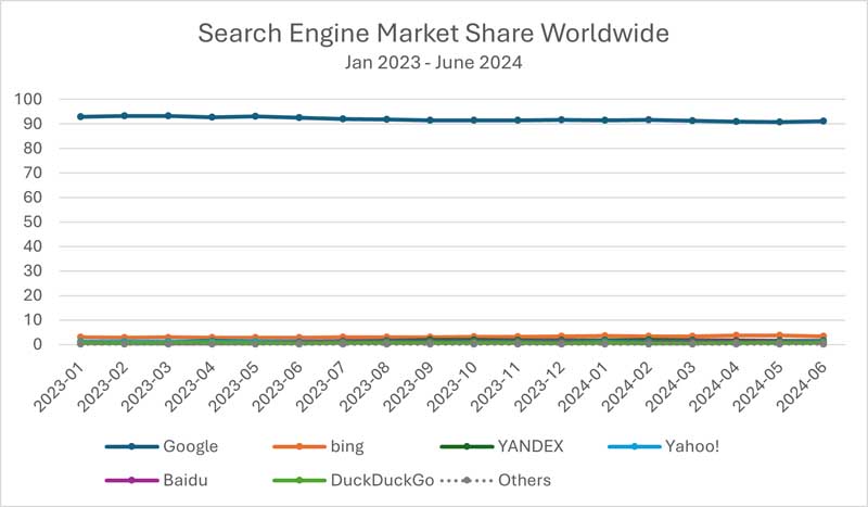 Google Ads vs Microsoft Advertising – Which is Right for You? - Direct ...